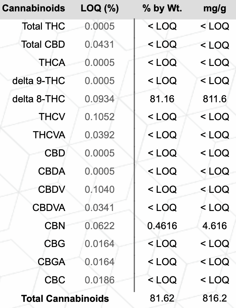 Limit of Quantitation highlight